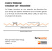 Ternium Chapa Sinusoidal O Acanalada Cincalum C27 Por 0.50 Metros 2