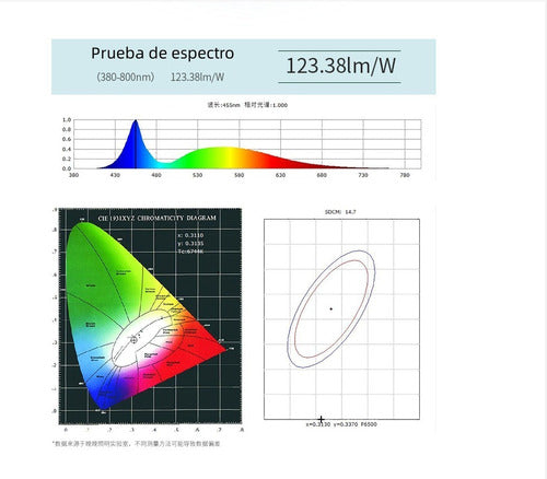 Mayorled Reflector Led 300W Nueva Generación Canchas Futbol Tenis 2