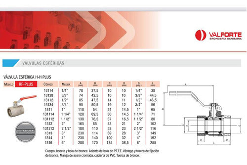 Válvula Esférica Latón 3/4  Hh Rosca Bsp Valforte Rf-plus 2