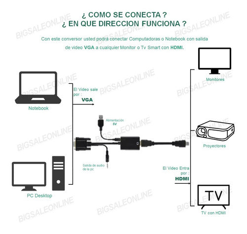 Conversor Vga A Hdmi | Conecta Notebook O Pc A Monitores 1