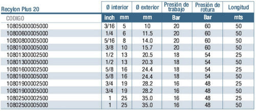 Manguera De Goma 16 Mm Hidrocarburos Nafta Presión 20 Bar 3