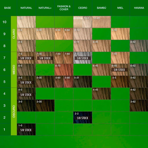 Schwarzkopf Essensity X3 Tintura Sin Amoniaco + Oxidantes 3c 5