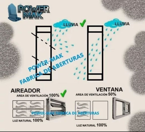 Power-mak 80x36 Aluminum Aerator with Mosquito Net and Grid 2