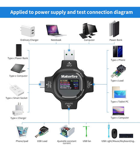 Makerhawk USB Power Voltage Tester - Type C Power Meter 1