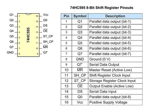 Nubbeo 74HC595 Shift Register IC 1