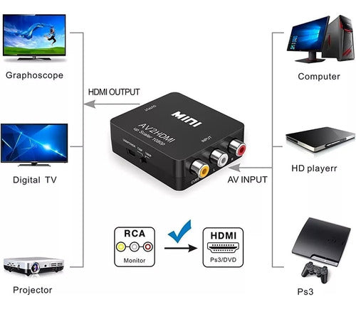RCA to HDMI AV Video Converter Adapter TV Video Converter 1080 1