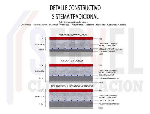 SERVEL Cable Calefactor 320W Piso Losa Radiante Eléctrico 2