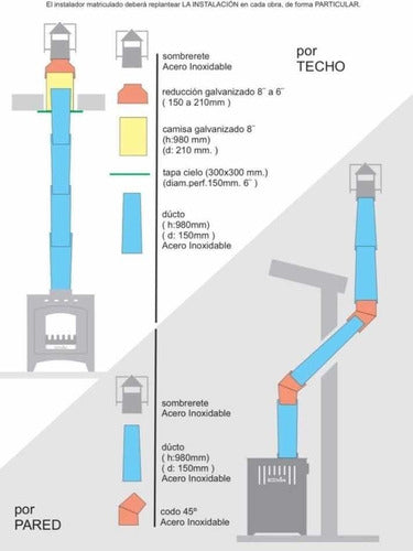 Kit Installation Wall Stainless 6'' Chimney Stove 3