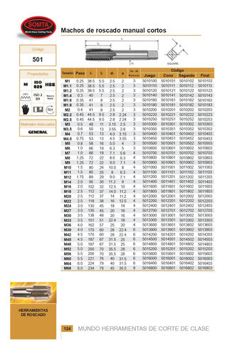 SOMTA TOOLS Macho Somta Tools HSS BSP 1/8x28 Cono 3 ISO 2284 1