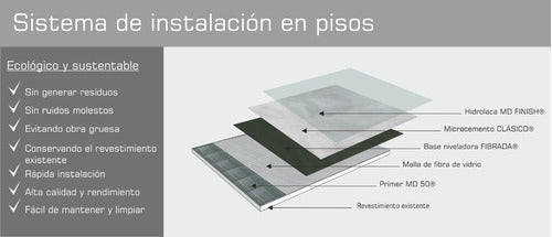 Base Fibrada® Nivelante Microcemento Microdesign® 10m2 2