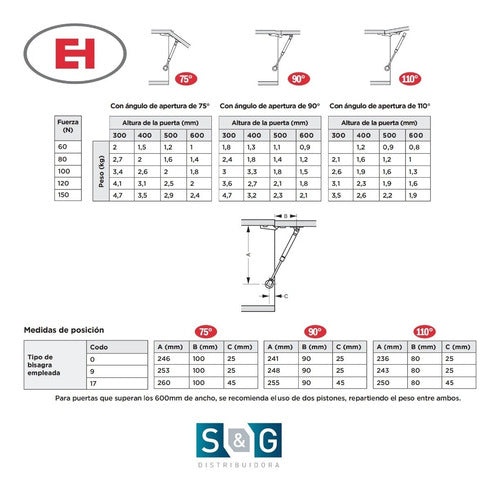 EH Gas Piston Eurohard 120 N Elevable Door Furniture X 10 Units 1