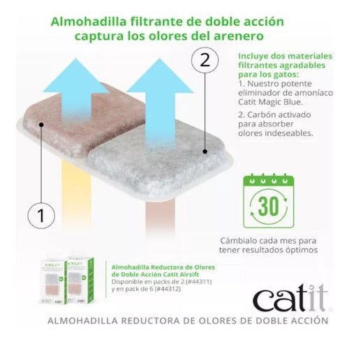 Filtro Catit Airsift Para Litera Anti Olor X 2 Unidades 1