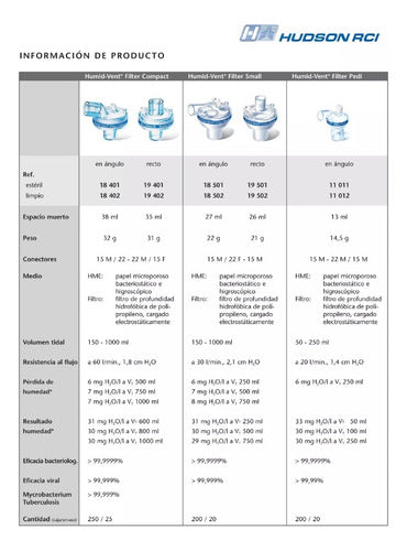 Humid-Vent Pediatric Filter 11012 5