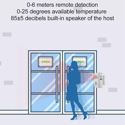 Lukarm Alarm Alert Doorbell With Motion Sensor, Quality 5