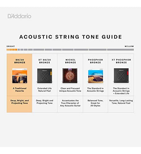 D'Addario EJ10 Acoustic Guitar Strings Bronze 0