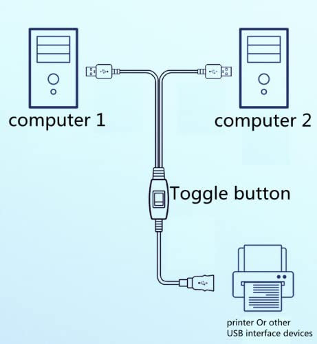 Vrllinking Cable Divisor Usb, Cable De Interruptor Compartid 1