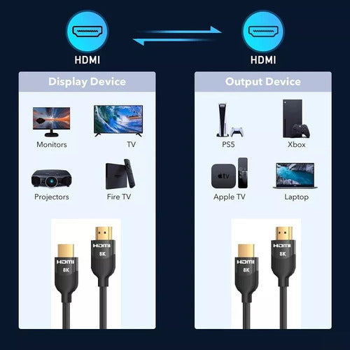 Cable Hdmi 2.1/ 1.5 Metros / Hdr/ 8k 60hz/ 4k 120hz/ Ultrahd 1