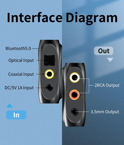 Conversor Dac Audio Digital A Analógico Bt5 Thoslink 3,5 Rca 2