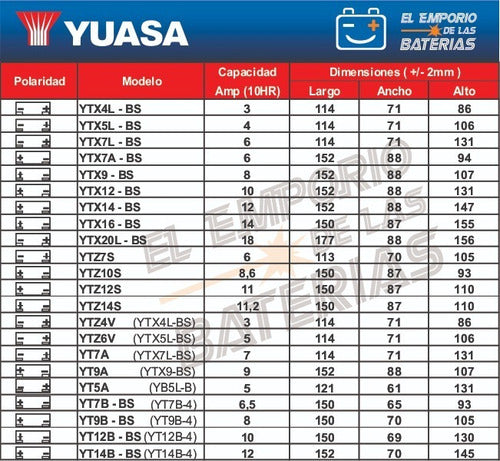 Bateria Para Moto Yuasa Yb12a-a Yumicron 12ah Emporio 1