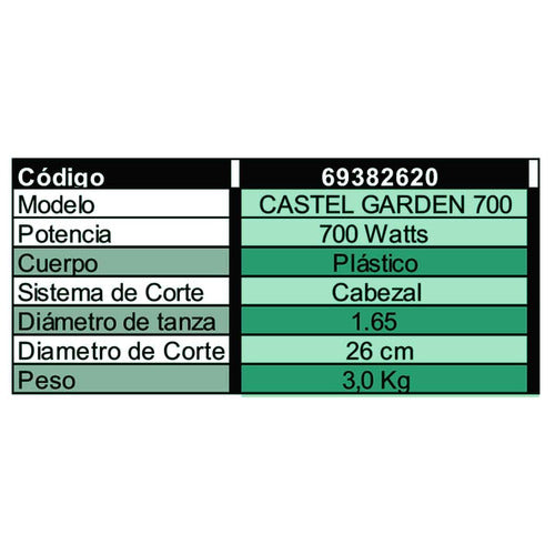 Bordeadora Electrica Castel Garden 700w Jardin + Rodamientos 2