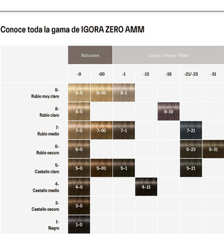 6 Tinturas Igora Zero Amm X60g Schwarzkopf Professional 1