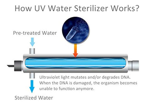 Filtro De Esterilizador De Purificador De Agua Ultravioleta 2