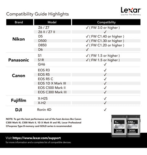 Lexar 1TB Professional Silver SE CFexpress TI Memory Card 5