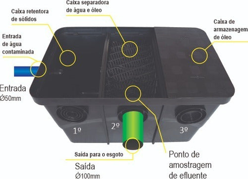 Caixa Separadora De Água E Óleo C/ Placa Coalescente Mallton 1