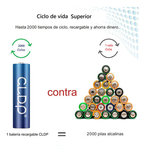 CLDP Premium Rechargeable AA Batteries X4 Zn-Ni 1.6V-2500mWh 3