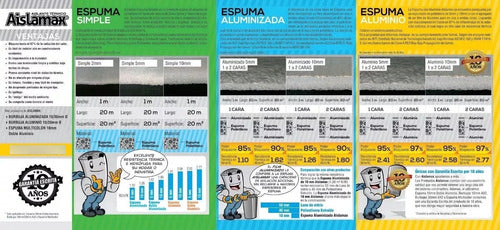 Aislante Térmico Aislamax Aluminizado 10mm 3