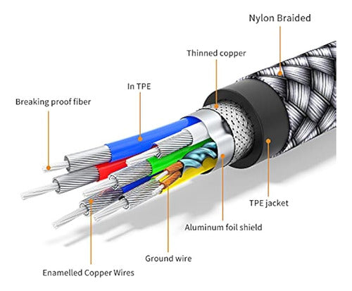 Cable Usb Tipo B A Midi 6.6ft, Cable Usb Otg 2.0 Dispositivo 4