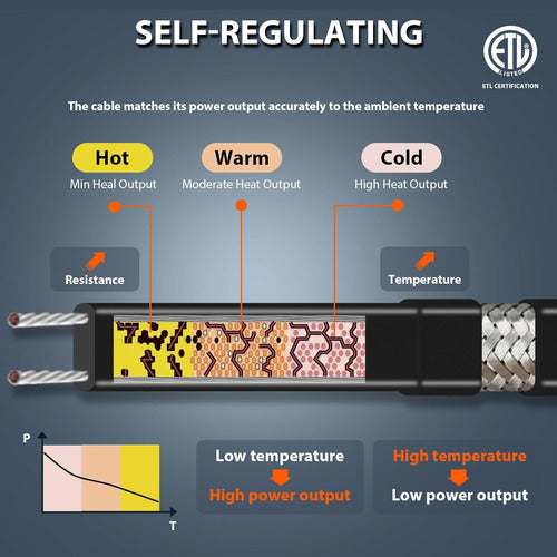 Calefactor Para Cañerías Eléctrico Autoregulable 30 5cm 1