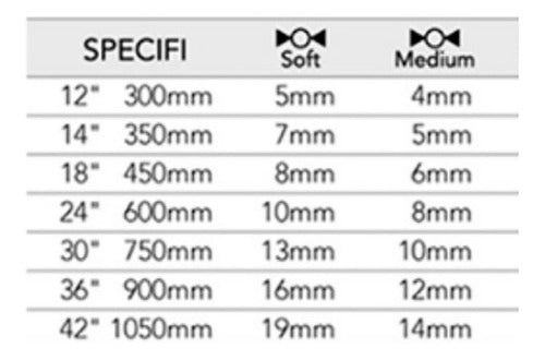 Hamilton Tijera - Alicate Cortaperno 42'' 19mm CP420 Profes 1