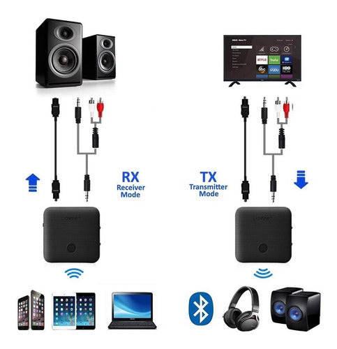 Transmisor Receptor Bluetooth 5.0 2 En 1 Apt-x Usb / Ugreen 3