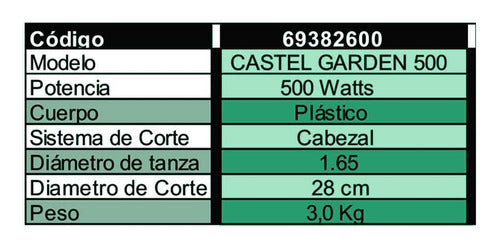 Bordeadora Electrica Castel Garden 500w Jardin + Rodamientos 1