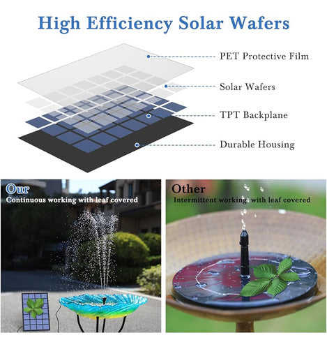 Bomba De Fuente Solar Con Panel - Amztime 2.5w Diy Kit De Bo 4