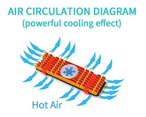 Disipador Termico De Aluminio Para Pcie Nvme M2 2280 Ssd Co 2