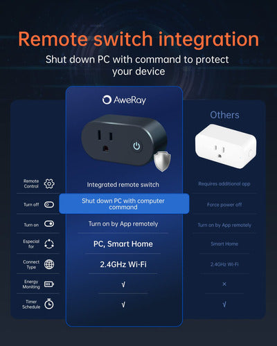 Aweray Smart Plug for PC, 2.4G Wifi 1