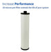 Aquasana AQ-5300+R Under Sink Water Filter Replacement 1