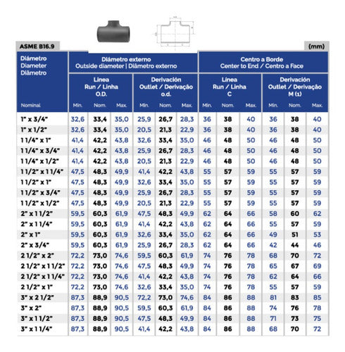 CINTOL O SIMILAR Tee Reducción Hierro 3 X 2.1/2 Pulgadas Sch 40 Para Soldar 2