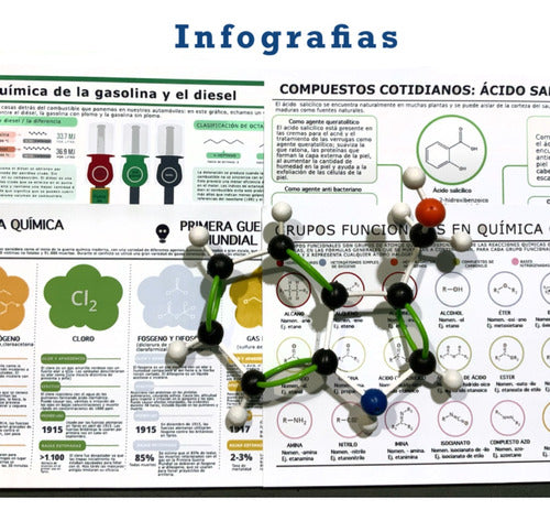 Molecularte Professional Molecular Model with Orbitals 2