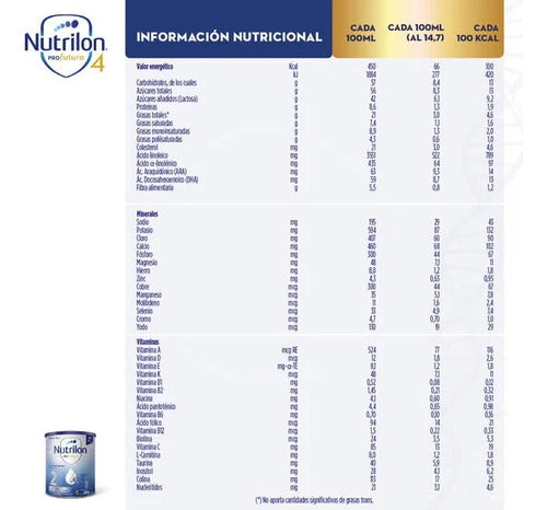 Nutrilon Leche Profutura 2 Polvo Pack Economico 1,2kg x 4un 2