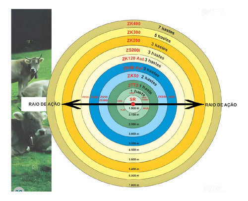 2tt3 Aut Eletrificador De Cerca Zebu 2