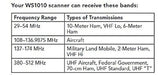 Whistler WS1010 - Handheld Analog Scanner 3