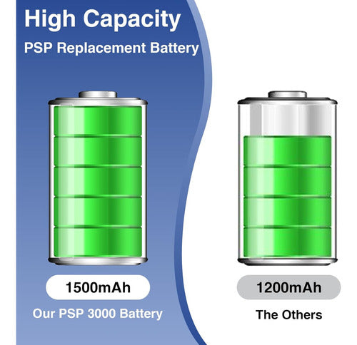 Batería De Iones De Litio 1500mah 36v Y Cargador Usb Led 2