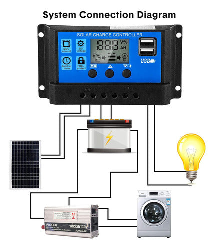 Flutesan 2 Solar Battery Controllers 12V/24V Charge Screen 2