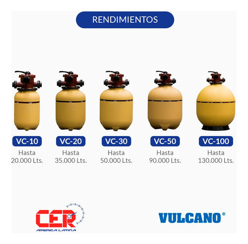 Vulcano Filtro VC-30 Tanque Pileta 50mil Litros Purificador 2