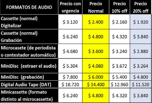 TDK Audio Cassette Recording - MP3/WAV to Cassette 1