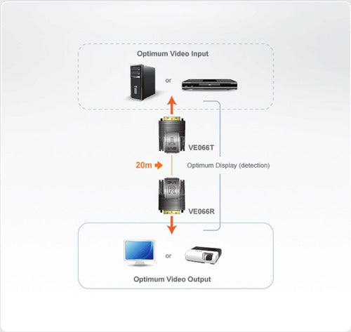 Extensor Mini-dvi Utp (1080p A 15m/1080i A 20m) Aten Ve066 1