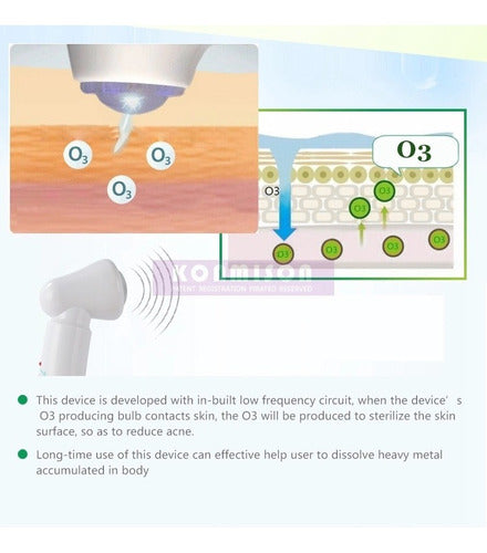 Ozonoterapia Rosácea Facial Para La Eliminación Del Acné Ya 4